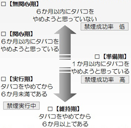 禁煙ステージ